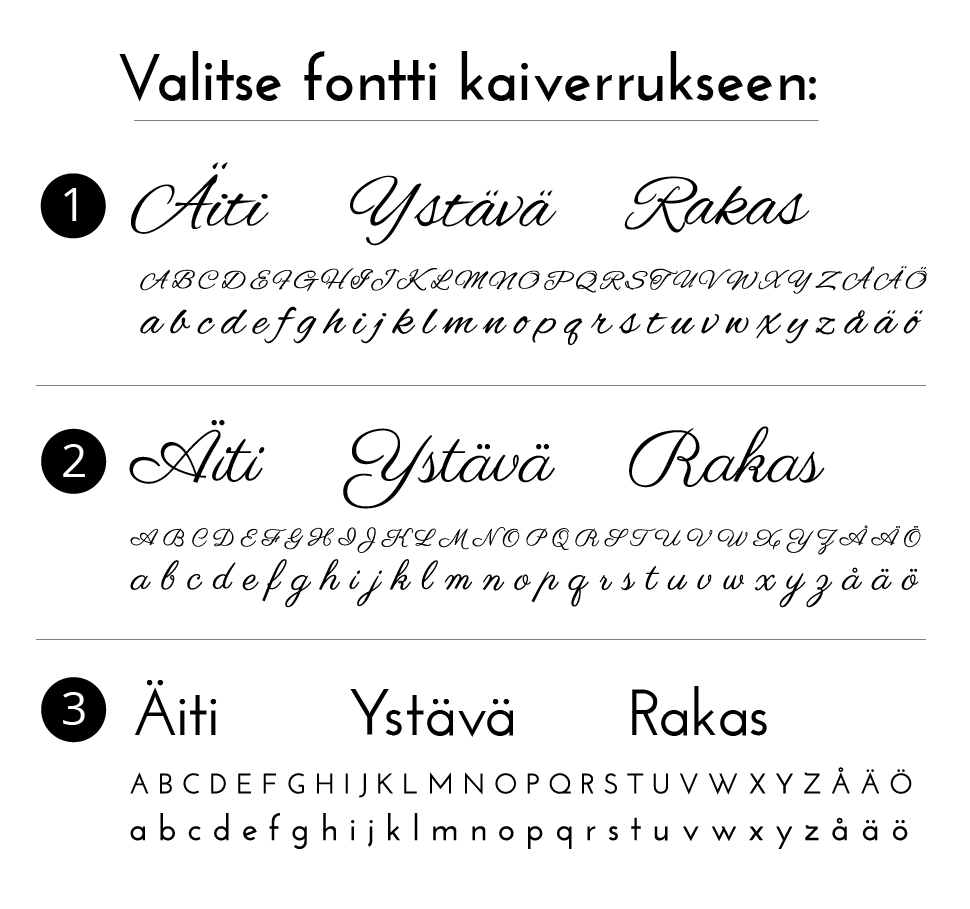 Helakka fontit kaiverrukseen